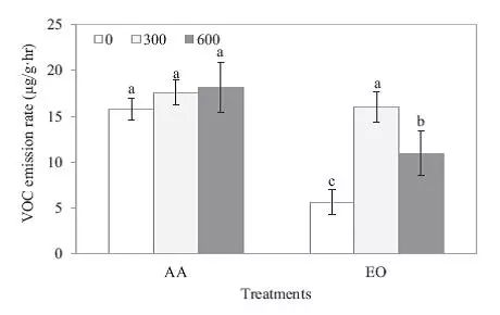 臭氧对植物的危害的浓度,臭氧对人类和环境的影响