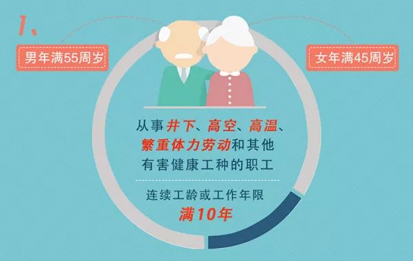 还有2个月退休怎么办理,还有2年就退休了要提前准备什么