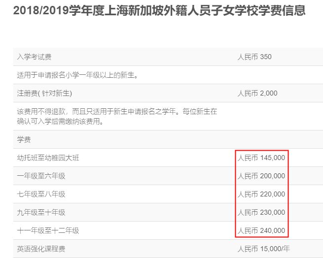 你的加拿大Costco会员卡上海也可以刷！但在中国办卡竟然比加拿大还便宜...