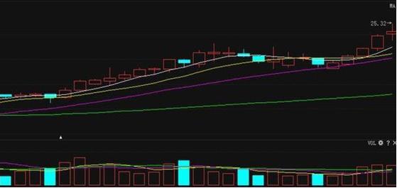 沪深股市真正厉害的只有这种人：控盘18年只买两种股票，一买就涨，一卖就跌，从不失误