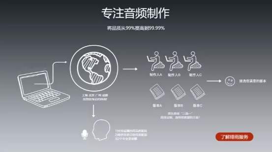 退潮获融资,客户增加300%,绯雨音乐的CEO都做了什么