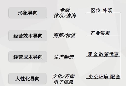 武汉写字楼市场分析,2020上半年武汉写字楼市场