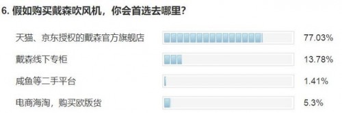 网购戴森吹风机2750会是假货吗,戴森吹风机重量375是假货嘛