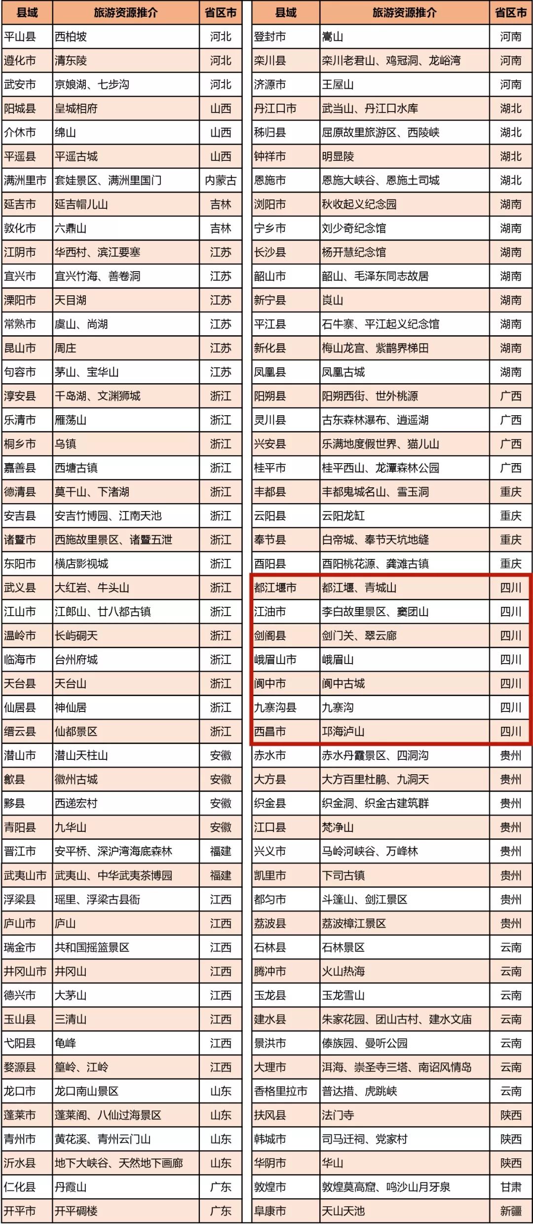 江油入围天府旅游名县,2021县域旅游百强潜力江油