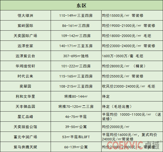 中山房价一年最多下调多少,中山房价6年变化