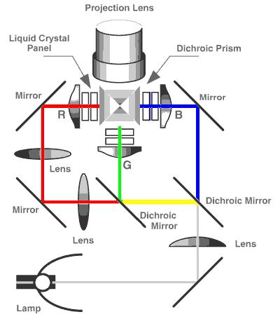 怎么选购智能投影机呢,买投影机推荐