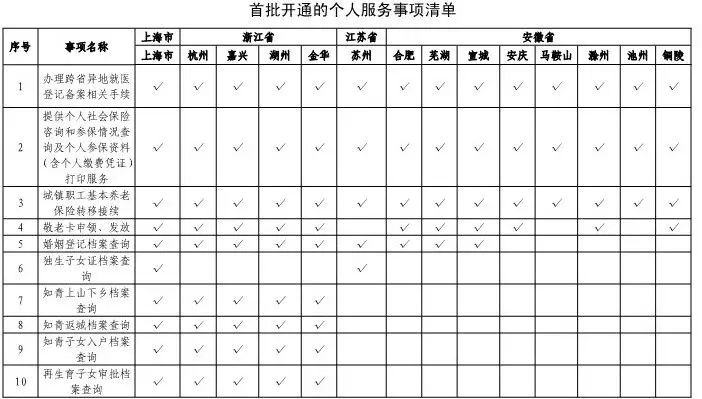 长三角一网通办政务服务地图上线,长三角一网通办办件中心在哪