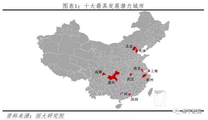 中国房价最具增长潜力的十大城市,2019十大宜居城市