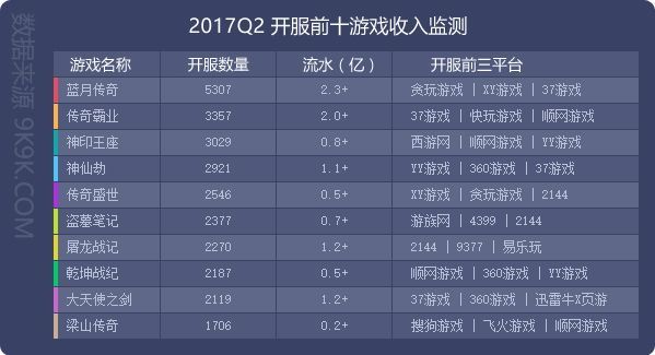 贪玩蓝月明星代言传奇,贪玩蓝月代言都有谁