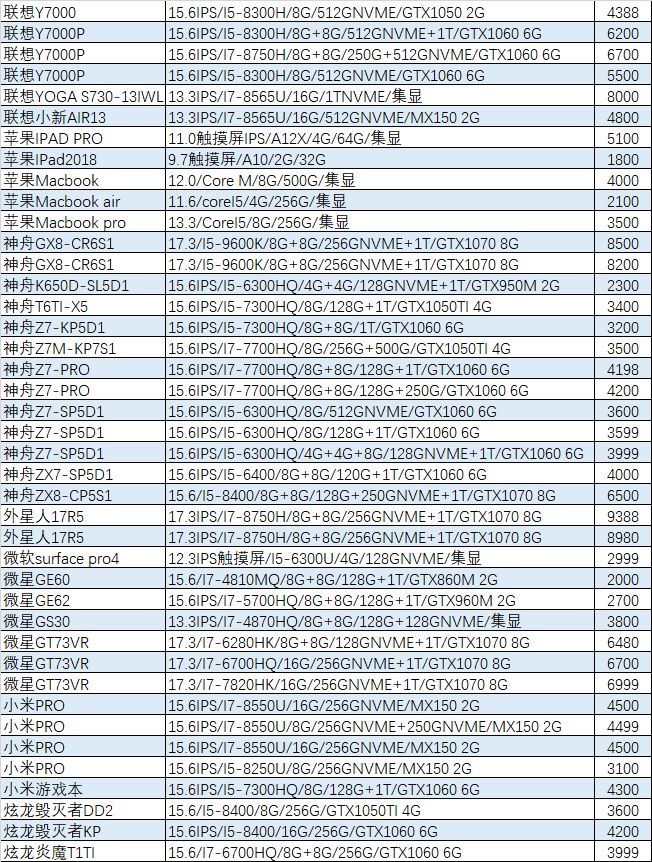 「猪王二手」8999元的笔记本也能被秒抢?真是看不懂你们这些有钱人