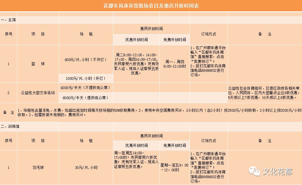 权威发布花都多家体育馆对外开放,花都体育中心今天开放吗