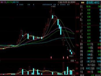 垃圾股中的垃圾股,什么是垃圾股如何避开垃圾股