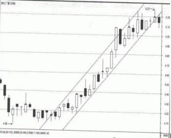 垃圾股中的垃圾股,什么是垃圾股如何避开垃圾股