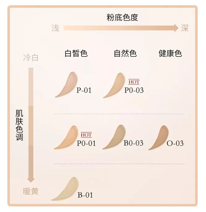 2021最火粉底排行榜,2021年十大热销粉底