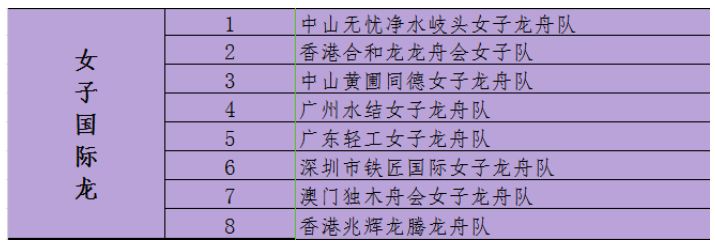 明天附近哪里有龙舟赛,中山市岐江河龙舟赛最佳观看地点
