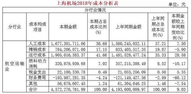 现在比茅台还贵的行业,媲美茅台稀缺性产品