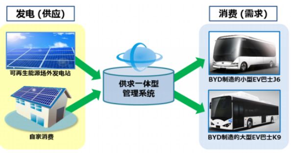 通威电池片降价利好,通威上调光伏电池价格