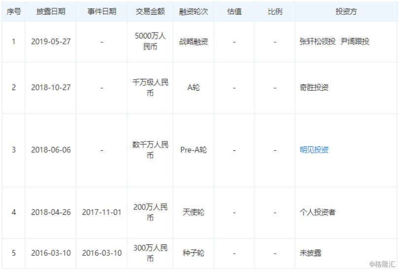 参半网红牙膏,参半牙膏明星同款