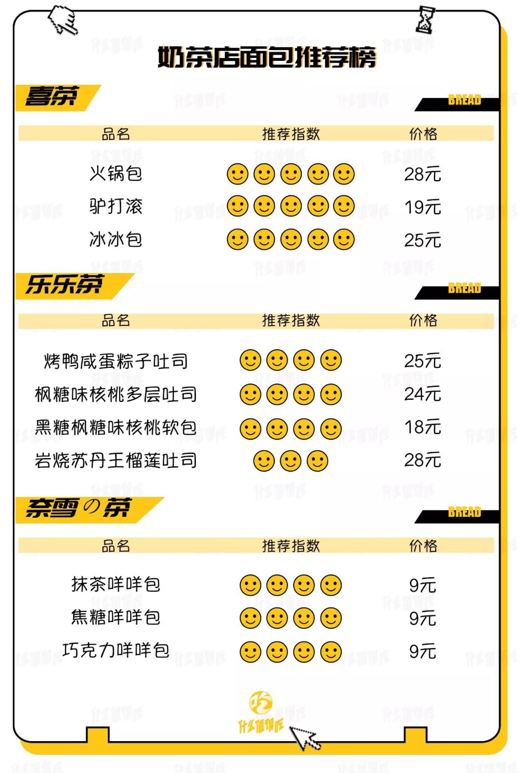 不务正业奶茶店|喜茶奈雪乐乐茶，给面包店留条活路吧！