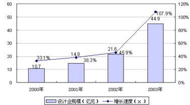 海思的成长,华为海思成长史