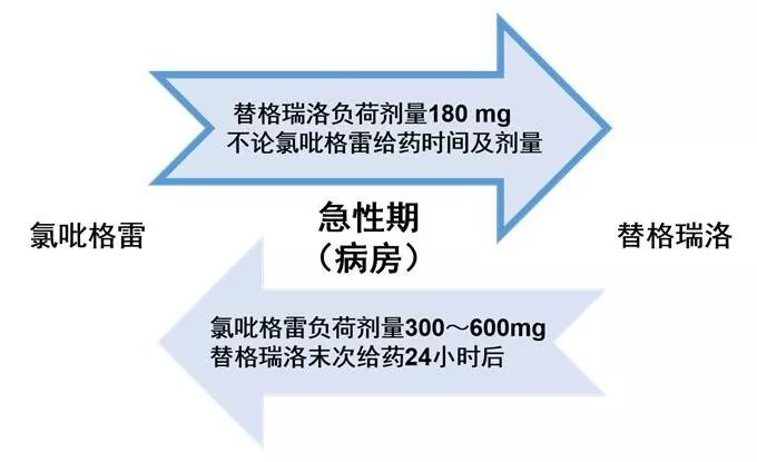 替格瑞洛替换氯吡格雷有什么差异,替格瑞洛与氯吡格雷可以替换吃吗