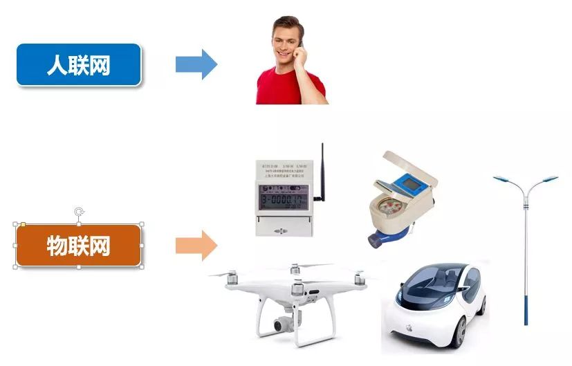 关于5g发展这七个知识点必须知道,关于5g的几个认知看看你中招了吗