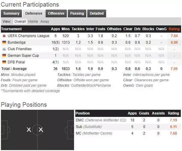 罗贝里拜仁最后一场,罗贝里拜仁夺冠视频