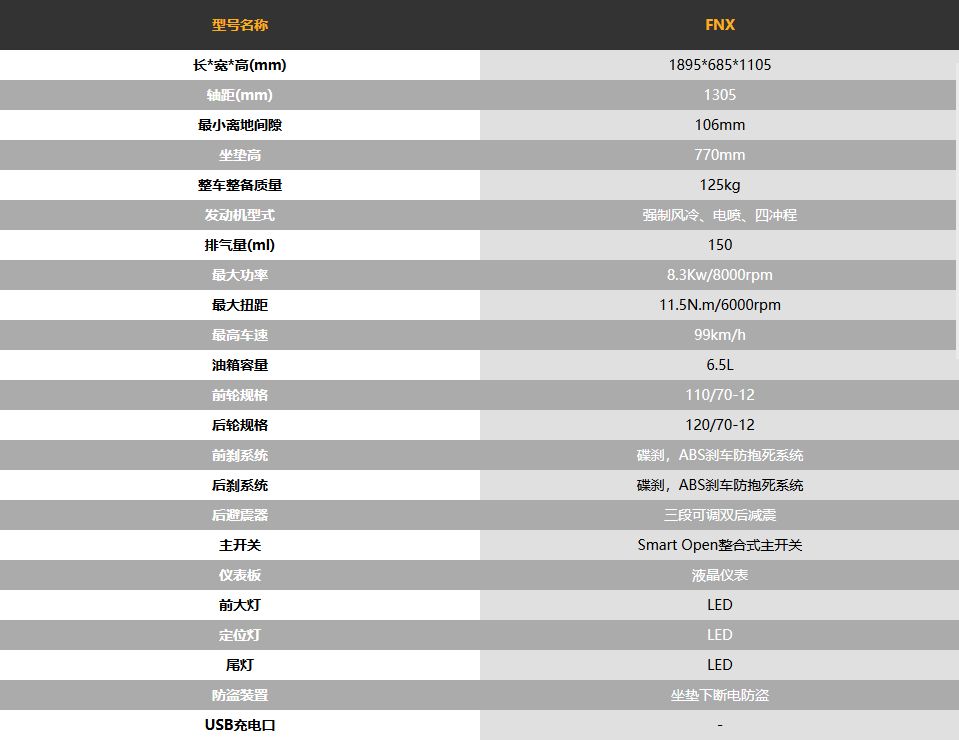 2020款三阳fnx150百公里,三阳fnx1502019款踏板车
