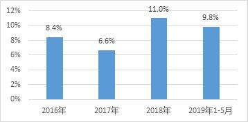 最近出问题的防晒,防晒相关的产品有哪些品牌
