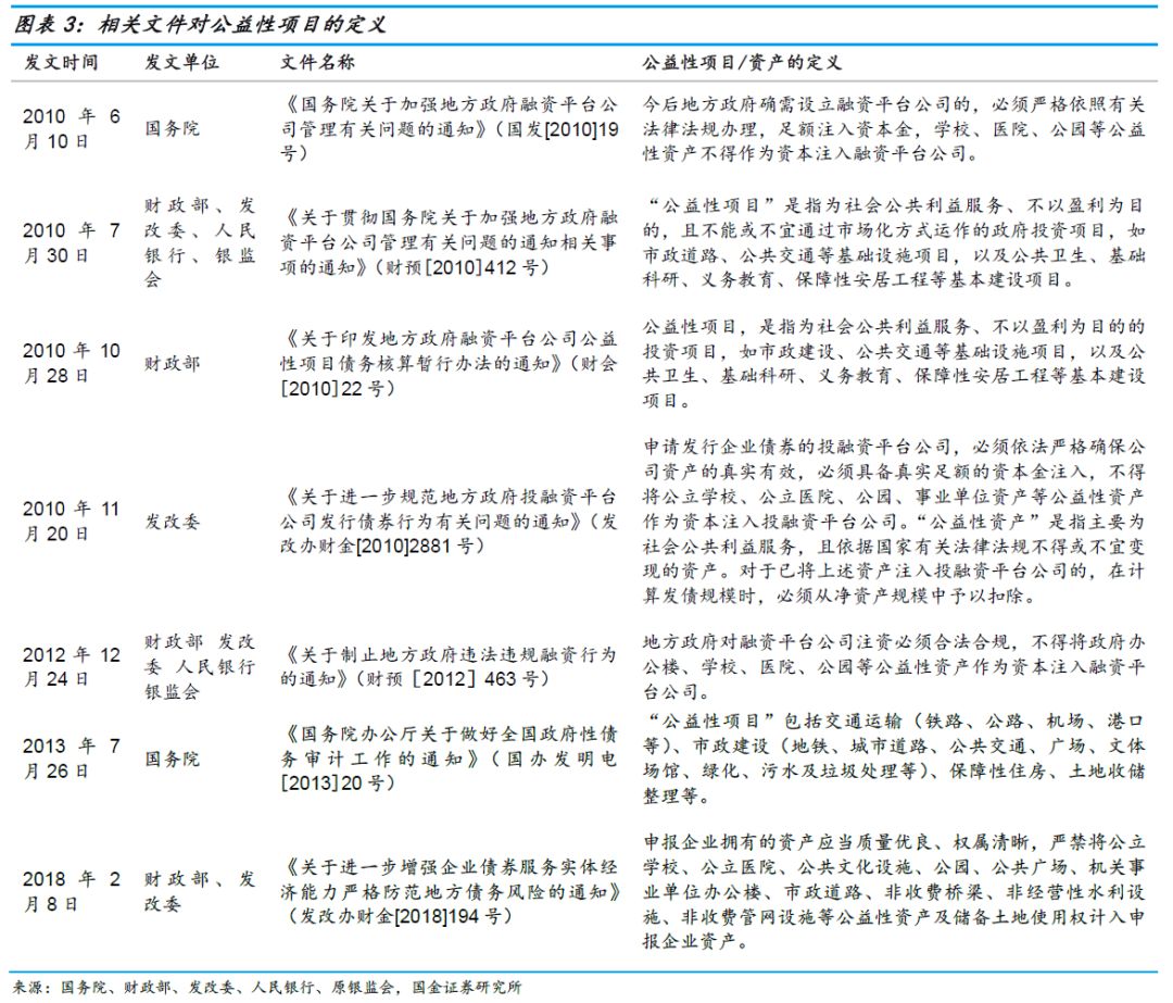 关于融资平台，看这篇就够了