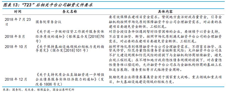 关于融资平台，看这篇就够了