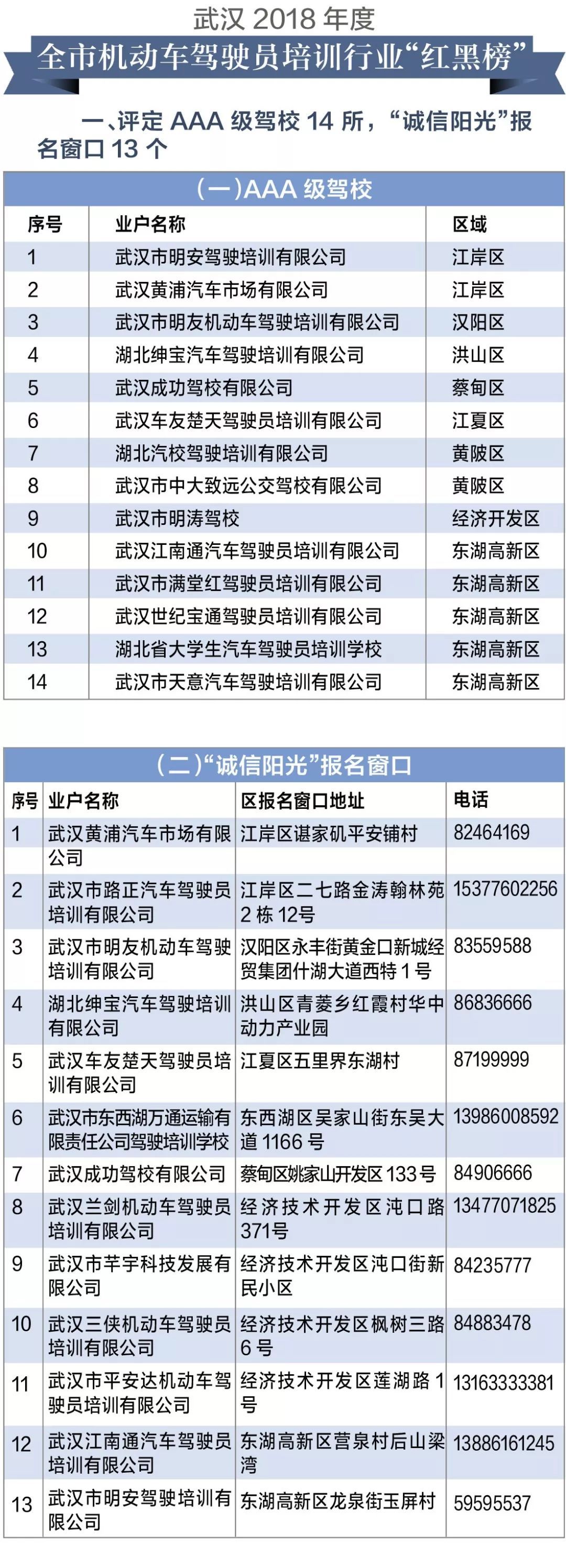 武汉驾校最新榜,武汉市驾校培训质量公布