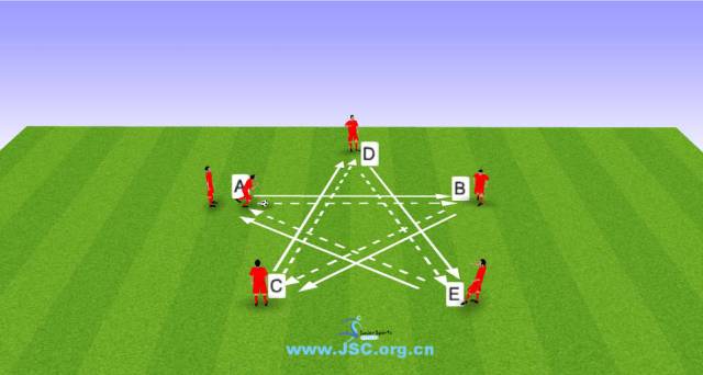 足球四人四角传球训练方法有哪些,五角星站位传球训练