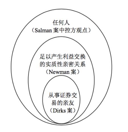 内幕交易泄露内幕信息罪侵犯客体,内幕交易泄露内幕信息罪重要吗