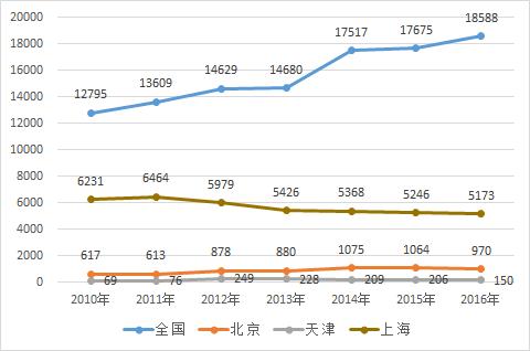 北方便利店为什么越来越荒漠,为什么北方冬天特别荒凉