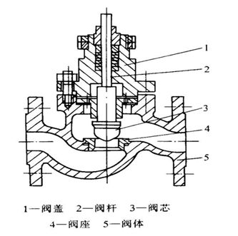 自动化控制系统常用的控制器,半自动执行器工作原理与调试