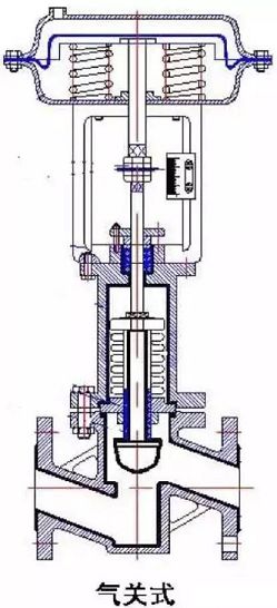 自动化控制系统常用的控制器,半自动执行器工作原理与调试
