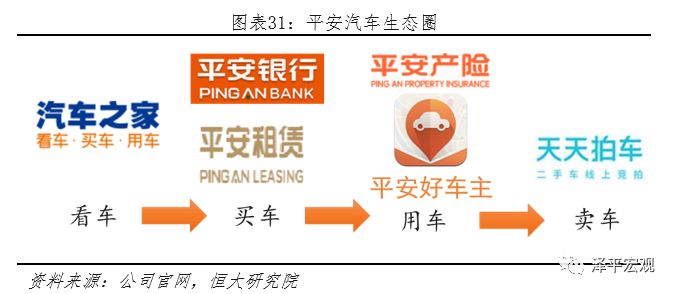 平安是中国最大的金融集团吗,中国平安是全球最大的金融集团