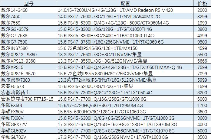 「猪王二手」1999元的吃鸡本，还带固态，真香