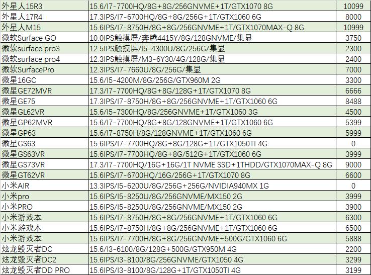 猪王二手笔记本,猪王二手在哪里买