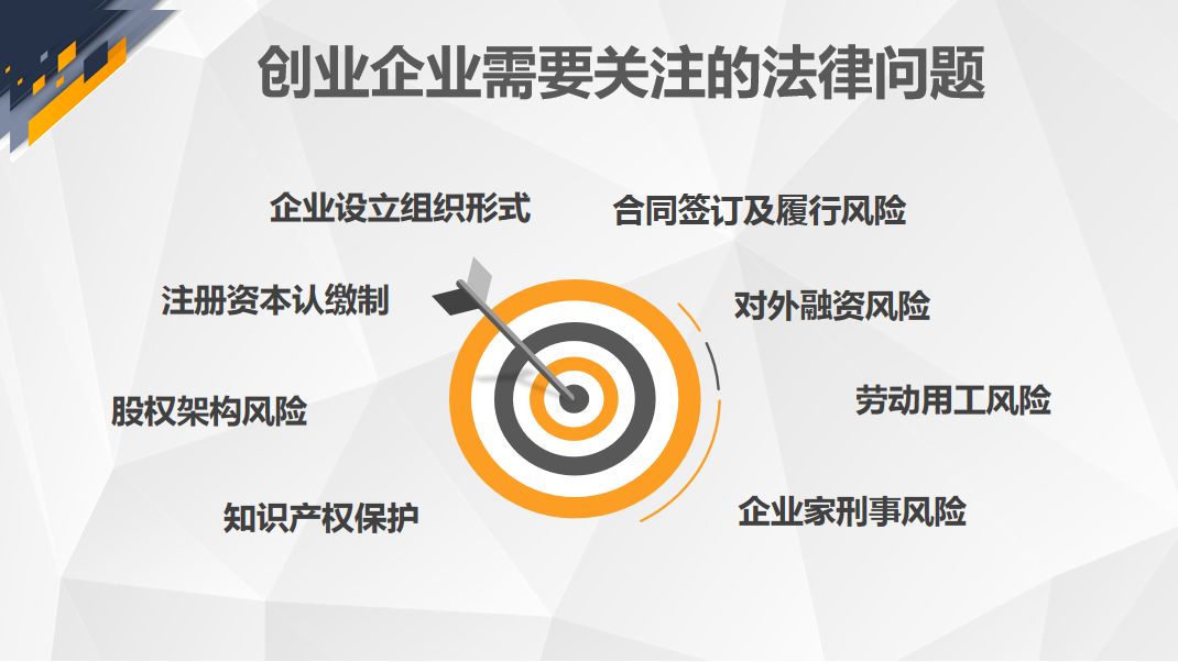 想创业应该了解什么政策,想创业的详细解说