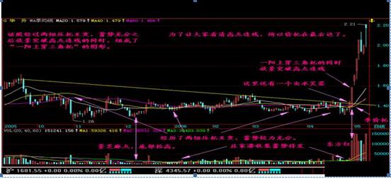 一位血亏的老股民深夜熬出三千字,一位血亏百万股民血泪史