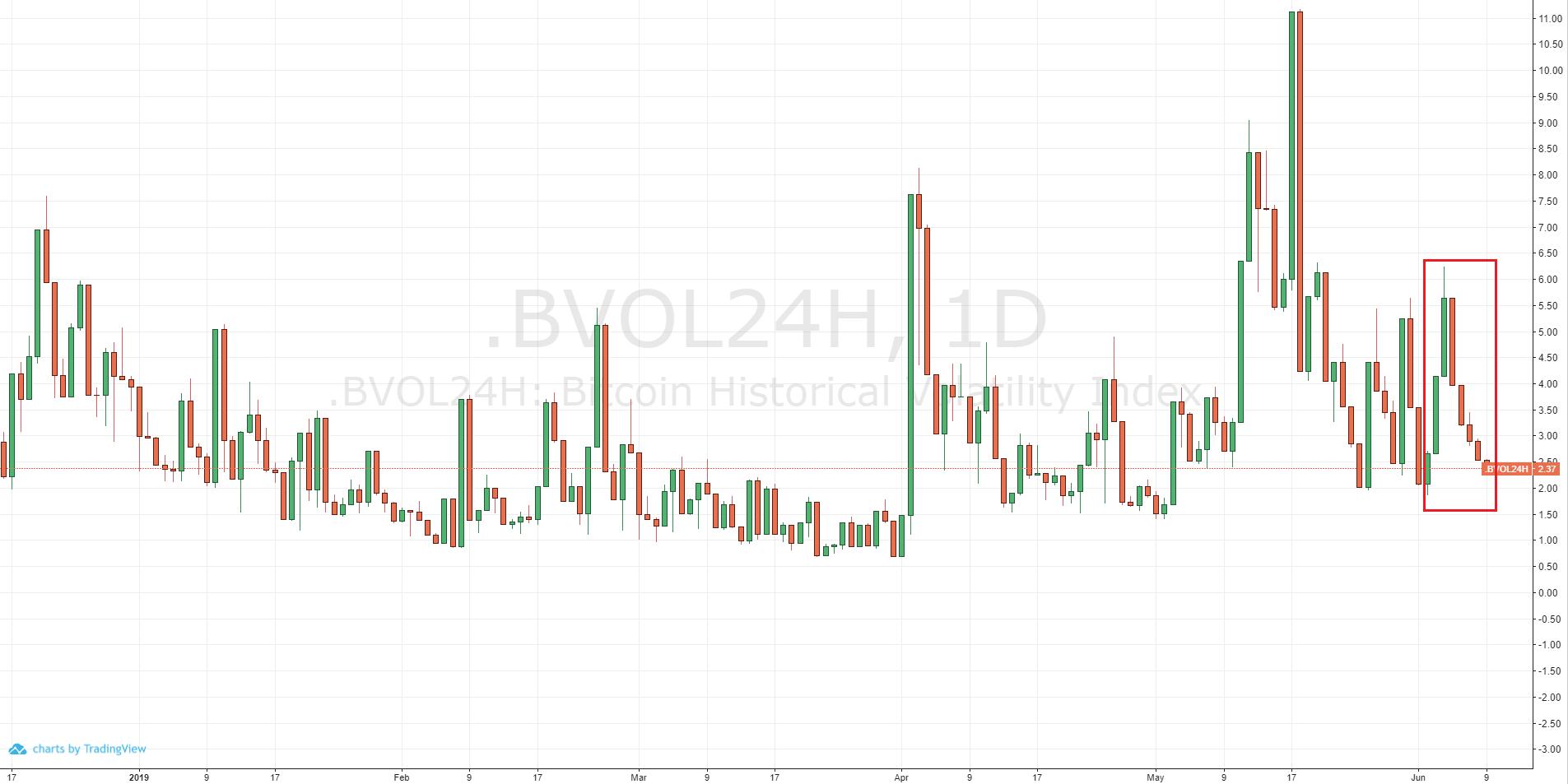 区块链板块今日走势,区块链牛市最新行情