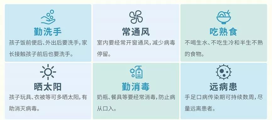 疱疹性咽峡炎与手足口中医防治,手足口和疱疹性咽峡炎的预防