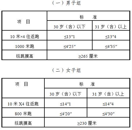 吉林省省考检察院招聘,吉林省事业单位招聘2023报考人数