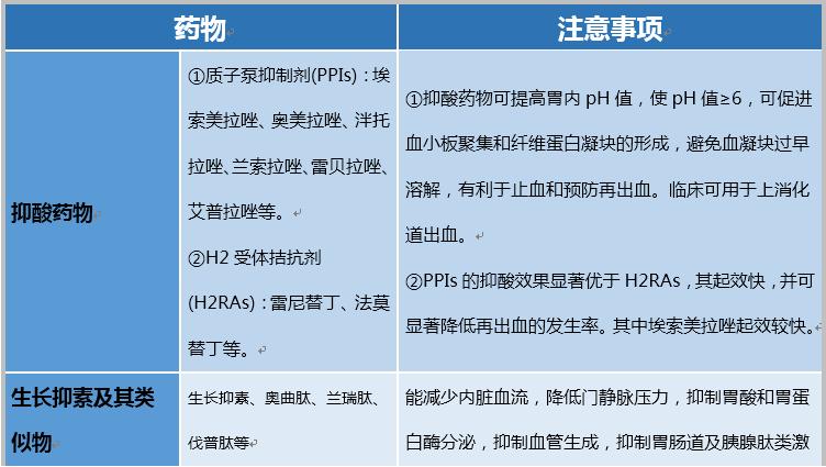 常用止血药物分类与适应症,临床必备药