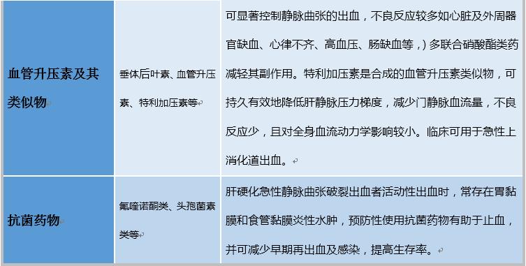 常用止血药物分类与适应症,临床必备药