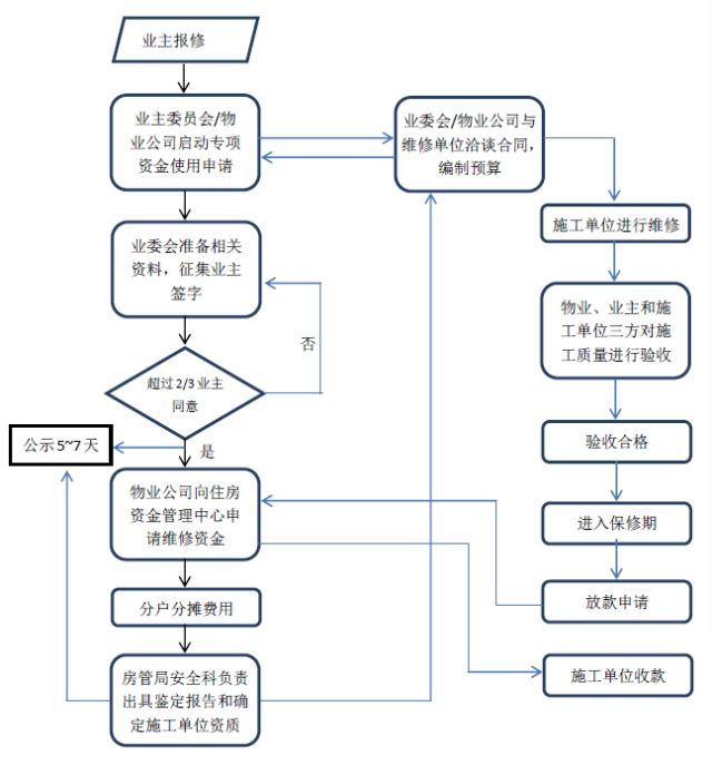 老旧屋顶修复,屋面改造方案