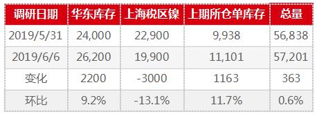 今日镍板行情分析,今日镍价对不锈钢后市的影响