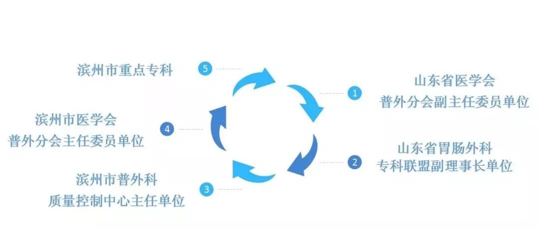 结直肠恶性肿瘤腹腔镜手术,结直肠肿瘤的外科微创治疗